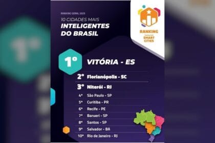 Entre as dez primeiras colocadas do ranking geral, somente Santos, Niterói e Barueri não são capitais